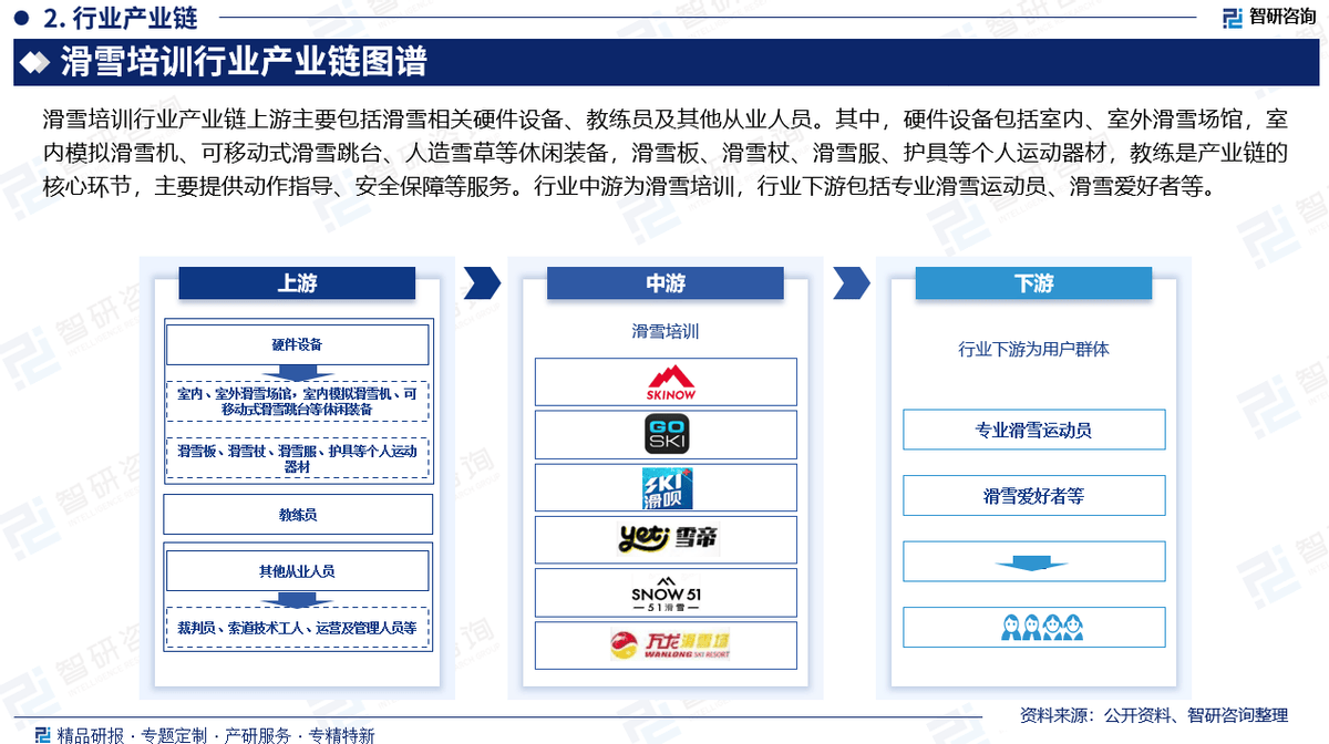 的热情, 场运营态势, 大学